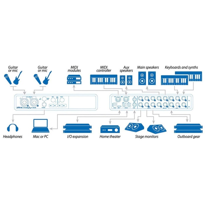 Motu MOTU 04 0036 Ultralite Mk5 USB Ses Kartı (Üst Segment) | 18 Giriş 22 Çıkış, ESS Sabre32 DAC Teknolojisi, Profesyonel Masaüstü Kayıt Çözümü